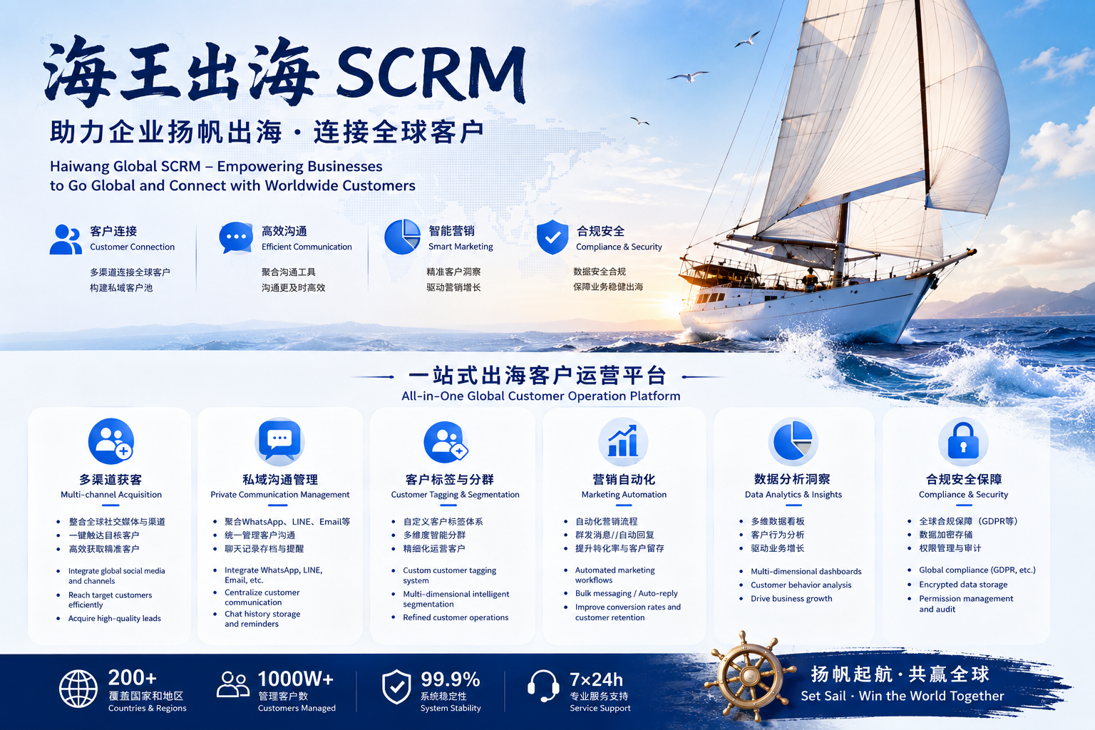 海王出海APP首次使用怎么操作?入门教程详解 海王出海APP首次使用怎么操作?入门教程详解