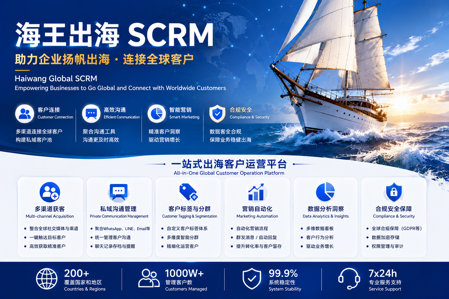 海王出海APP客户分组功能怎么使用？详细说明