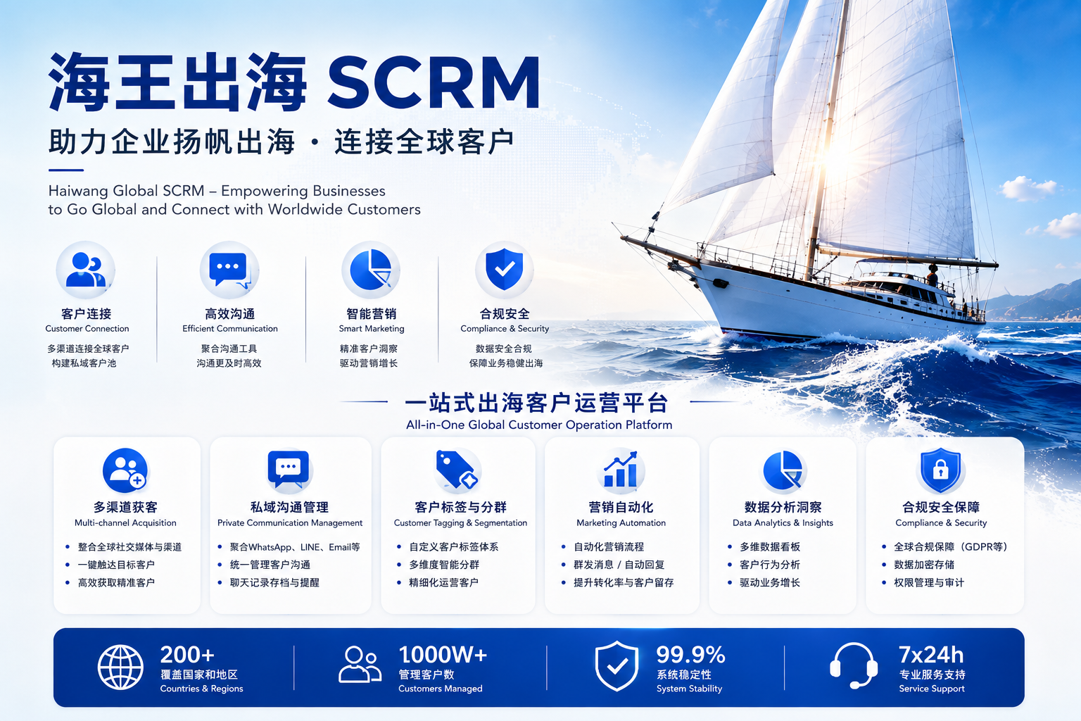 海王出海APP如何进行团队协作?实用教程分享 海王出海APP如何进行团队协作?实用教程分享