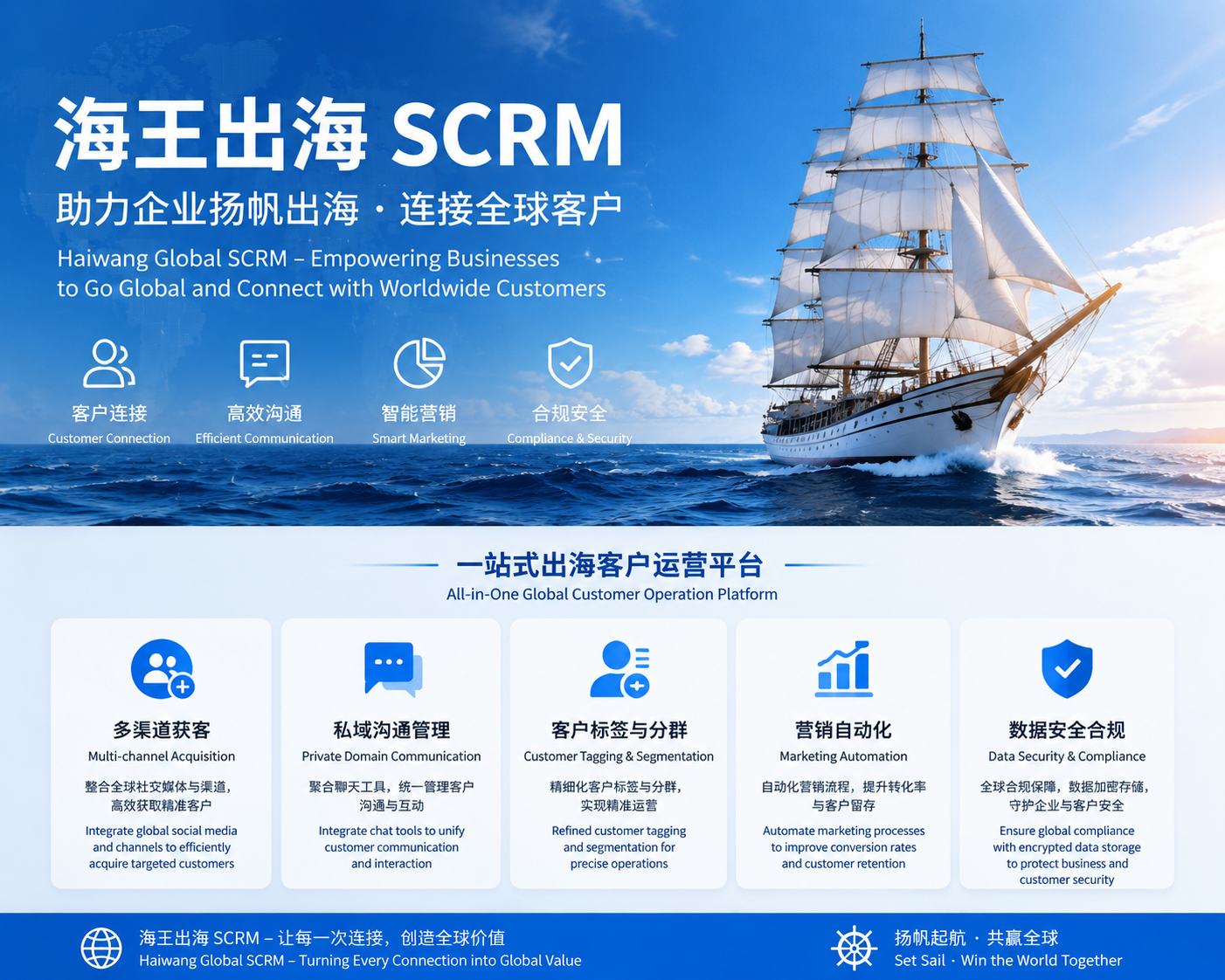 海王出海APP如何加强账号安全?新手操作教程 海王出海APP如何加强账号安全?新手操作教程